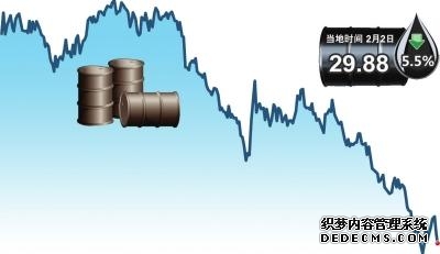 如何挑选正规原油交易平台