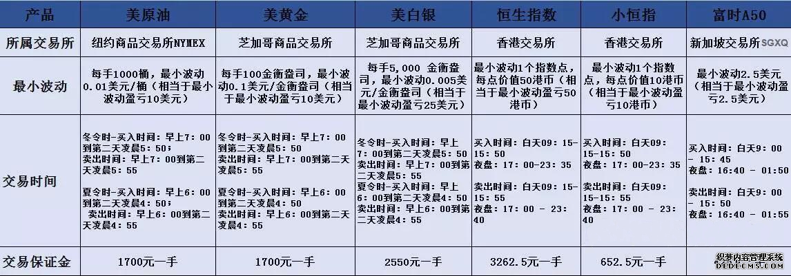 炒美原油期货的几大优势及技巧