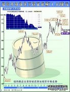 又现疑似内幕交易！伊朗17日宣布开放霍尔木兹海