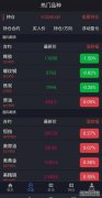 生意社：国际原油期货连续上涨 WTI原至近三个月